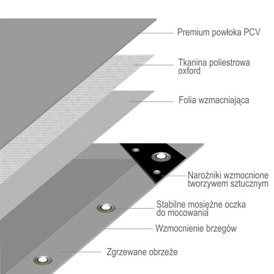 Angebote ❤️ NEMAXX PLA65 Premium Abdeckplane 600x500 Cm Grau Mit Ösen, 450 G/m² PVC Wasserdicht & Reißfest - Hochwertige Plane Universell Für LKW, Pool, Holz Gartenmöbel - Abdeckung, Schutzplane, Gewebeplane, 30m² ✔️ 6 Angebote ❤️ NEMAXX PLA65 Premium Abdeckplane 600x500 Cm Grau Mit Ösen, 450 G/m² PVC Wasserdicht & Reißfest - Hochwertige Plane Universell Für LKW, Pool, Holz Gartenmöbel - Abdeckung, Schutzplane, Gewebeplane, 30m² ✔️ – Bild 6