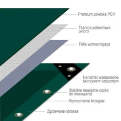 Coupon ✔️ NEMAXX PLA23 Premium Abdeckplane 200x300 Cm Grün Mit Ösen, 450 G/m² PVC Wasserdicht & Reißfest - Hochwertige Plane Universell Für LKW, Pool, Holz Gartenmöbel - Abdeckung, Schutzplane, Gewebeplane, 6m² ✔️ -Nemaxx Verkäufe unnamed file 339