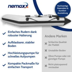 Am billigsten ⭐ NEMAXX Professional Schlauchboot 230 Cm, Paddelboot Für 2 Personen - Sportboot, Ruderboot, Aufblasbares Boot, Angelboot, Hellgrau - Inkl. 2 Paddel, Tasche, Reperatur-Set Und Fußpumpe 🌟 9 Am billigsten ⭐ NEMAXX Professional Schlauchboot 230 Cm, Paddelboot Für 2 Personen - Sportboot, Ruderboot, Aufblasbares Boot, Angelboot, Hellgrau - Inkl. 2 Paddel, Tasche, Reperatur-Set Und Fußpumpe 🌟 -Nemaxx Verkäufe unnamed file 357