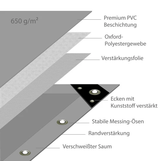 Aktion ✨ NEMAXX PLA47 Premium Abdeckplane 400x700 Cm Grau Mit Ösen, 650 G/m² PVC Wasserdicht&reißfest - Hochwertige Plane Universell Für LKW, Pool, Holz Gartenmöbel - Abdeckung, Schutzplane, Gewebeplane, 28m² ✔️ 2 Aktion ✨ NEMAXX PLA47 Premium Abdeckplane 400x700 Cm Grau Mit Ösen, 650 G/m² PVC Wasserdicht&reißfest - Hochwertige Plane Universell Für LKW, Pool, Holz Gartenmöbel - Abdeckung, Schutzplane, Gewebeplane, 28m² ✔️ – Bild 2